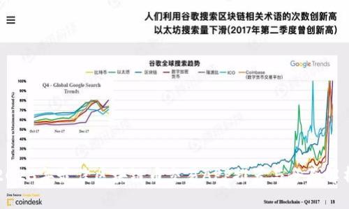 2023年最佳区块链币交易APP推荐与全面解析