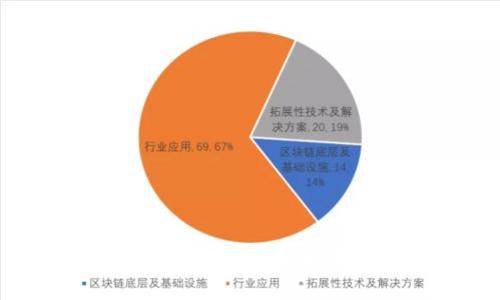  中国移动区块链政策全面解读：新机遇与挑战