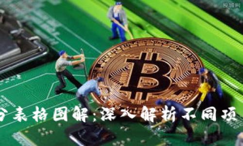 区块链最新评分表格图解：深入解析不同项目的价值与潜力
