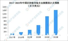 2023年区块链自贸区最新消息与发展趋势分析