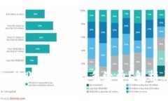 TP钱包互相转账是否需要手续费？解析与注意事项